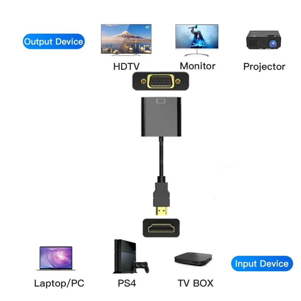 HDMI-compatible To VGA Convert - đánh giá và giá Hdmi Vga Adapter