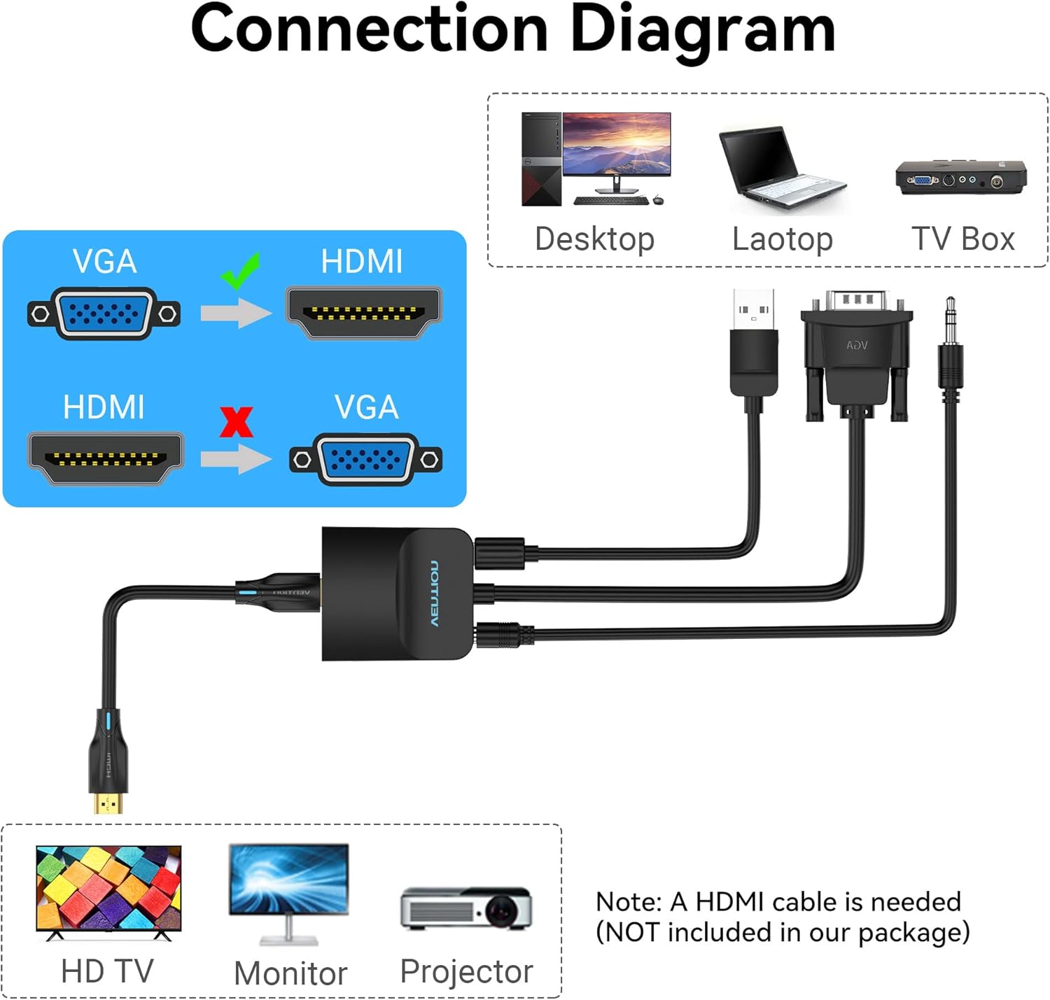 VGA to HDMI Adapter 1.5FT 1080 - đánh giá và giá Hdmi Vga Adapter