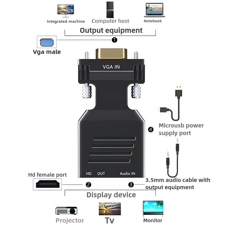 VGA to HDMI-compatible Convert - đánh giá và giá Hdmi Vga Adapter
