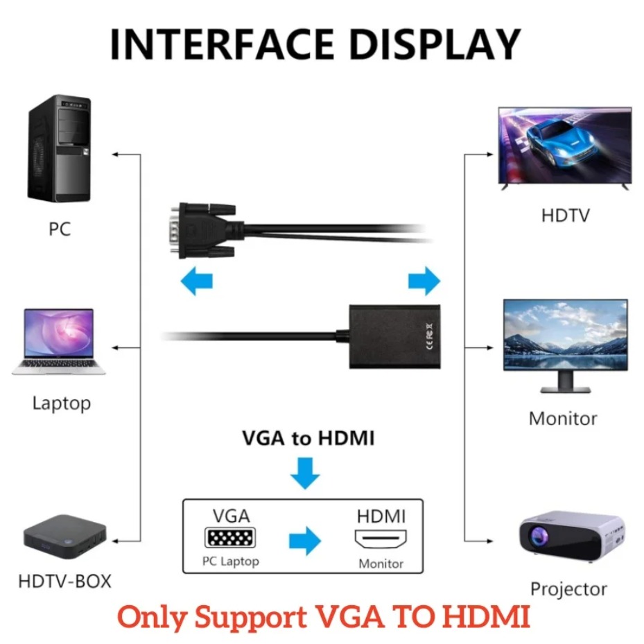 VGA to HDMI compatible 1080P A - đánh giá và giá Hdmi Vga Adapter